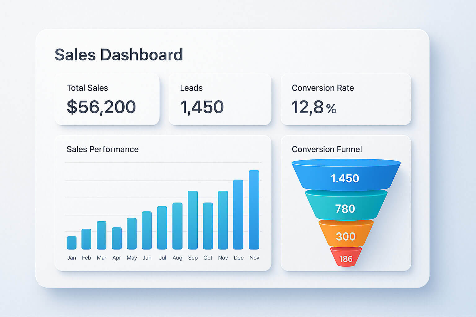 Dashboard ilustrativo